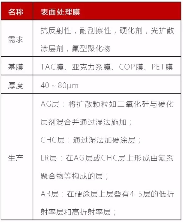 WFS2021薄膜展
