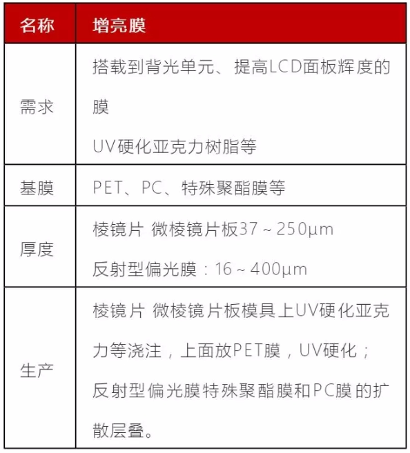 WFS2021薄膜展