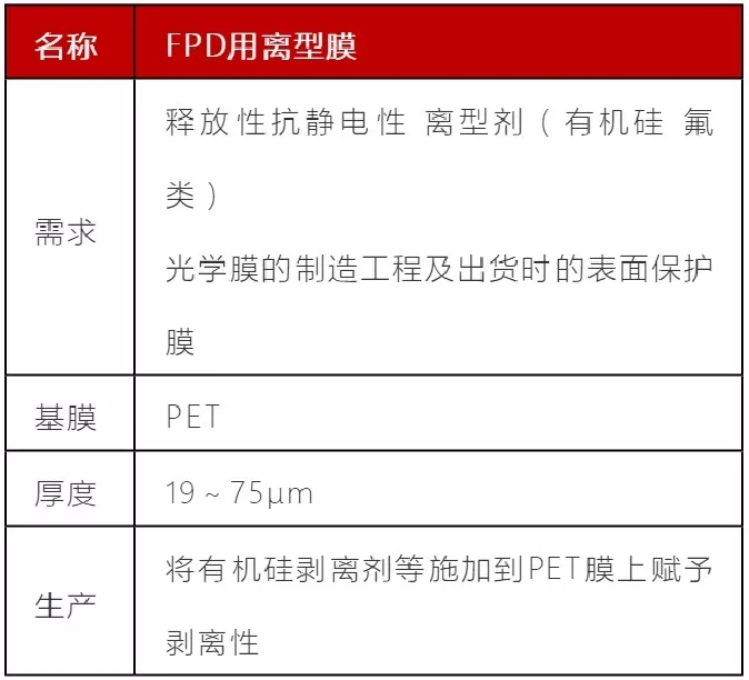 WFS2021薄膜展