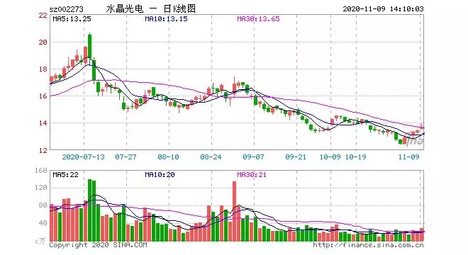 WFS2021薄膜展