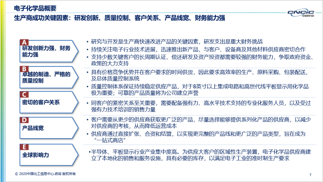 WFS2021薄膜展
