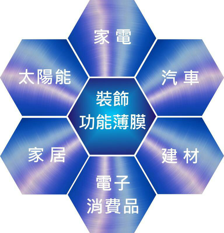 WFS2021薄膜展