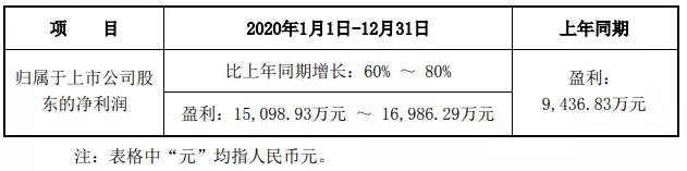 WFS2021薄膜展 WFS2021薄膜展