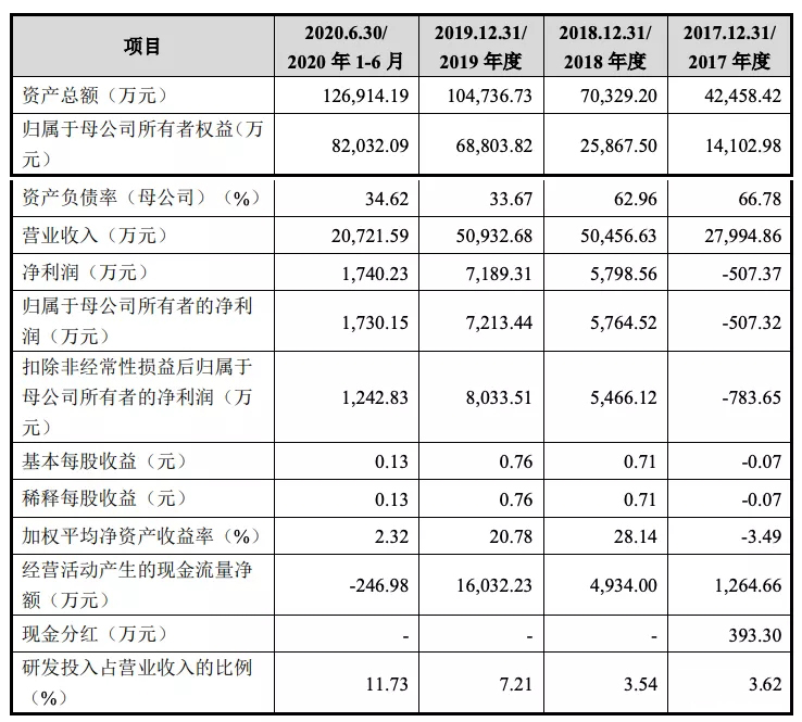 WFS2021薄膜展 WFS2021薄膜展