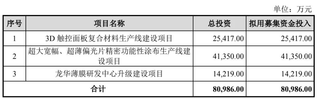 WFS2021薄膜展 WFS2021薄膜展