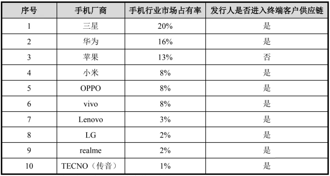 WFS2021薄膜展 WFS2021薄膜展