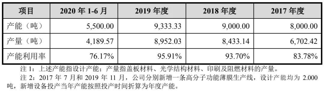WFS2021薄膜展 WFS2021薄膜展