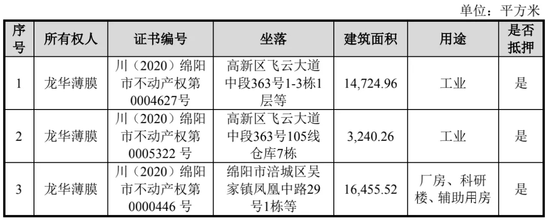 WFS2021薄膜展 WFS2021薄膜展