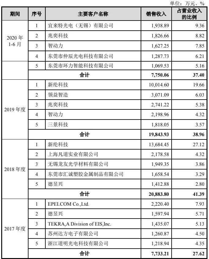 WFS2021薄膜展 WFS2021薄膜展