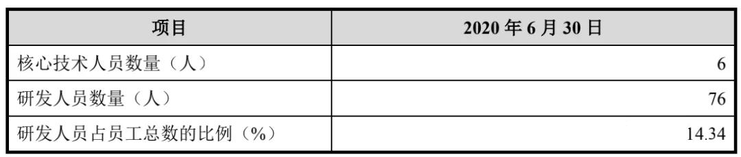 WFS2021薄膜展 WFS2021薄膜展