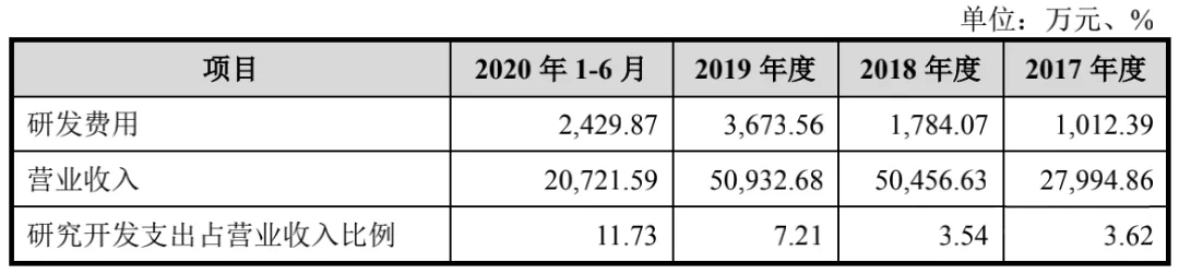 WFS2021薄膜展 WFS2021薄膜展