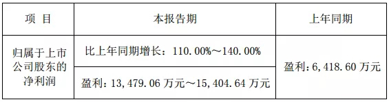 WFS2021薄膜展 WFS2021薄膜展