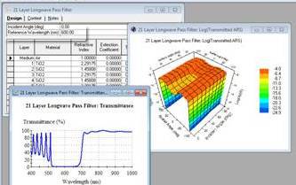 解析丨九类光学薄膜汇总