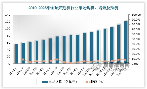 洞察丨全球光刻胶行业现状及竞争分析