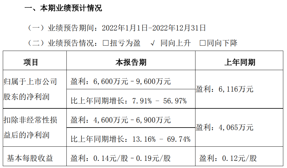 深纺织丨2022年净利润预计大增，受益于偏光片业务业绩增长